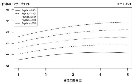 ＜横浜市立大学＞　従業員が困難な目標に直面しutf-8