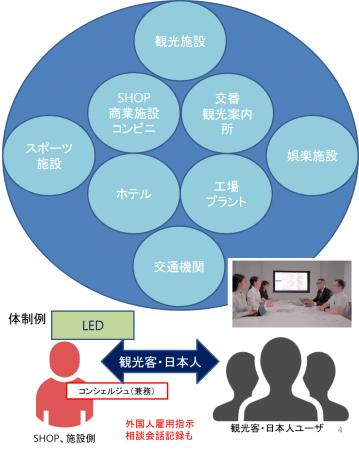 オフラインでも活躍するAI同時通訳翻訳機！新製utf-8