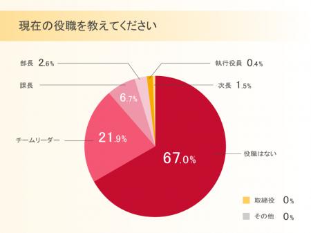 サーバーワークス、女性ITエンジニアの働き方に関する