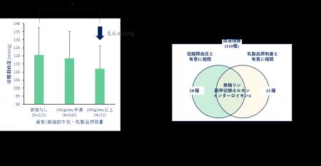 弘前大学と雪印メグミルクの共同研究講座「ミルutf-8