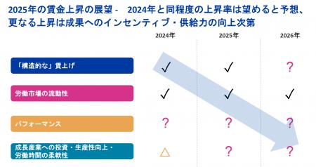 「2025年の労働市場の展望」セミナー動画公開のお知ら