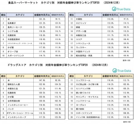 かぜ・乾燥対策商品の売り上げが伸長