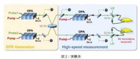 高速でリアルタイムな光量子もつれ生成――従来の1utf-8