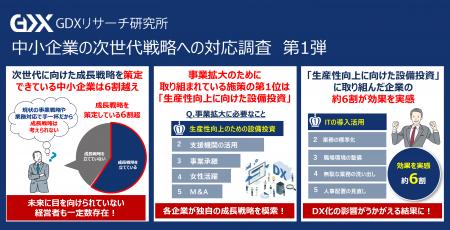 〈中小企業の次世代戦略への対応調査　第1弾〉中小企