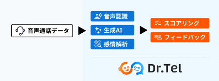 株式会社スタジアム、Dr.Tel事業においてCENTRIC株式