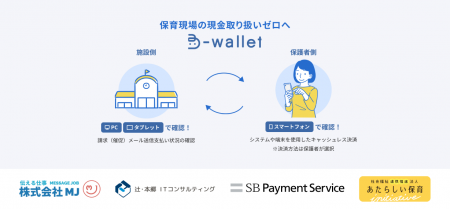 MJ、辻・本郷ITC、SBペイメントサービス、あたらutf-8