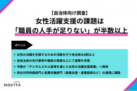 ＜自治体向け調査＞女性活躍支援の課題は「職員utf-8