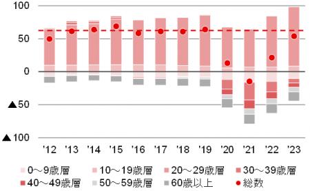 【新レポート発行】不動産マーケットリサーチレポート