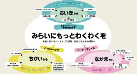 多摩地域ユース・プラザ「高尾の森わくわくビレutf-8