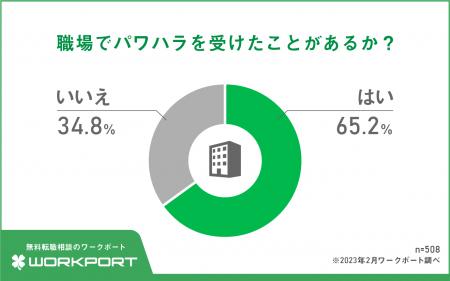 【調査報告】現役ビジネスパーソンに聞いた！職場の「