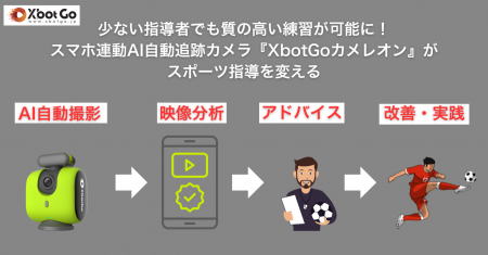 少ない指導者でも質の高い練習が可能に！スマホ連動AI