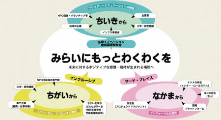 多摩地域ユース・プラザ「高尾の森わくわくビレッジ」
