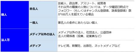 12月の炎上分析データ公開！炎上件数、89件（調utf-8