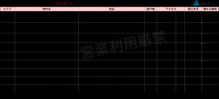 [住まいサーフィン]資産性の保たれやすいマンションが