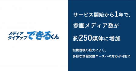 メディアタイアップできるくん、サービス開始から1年