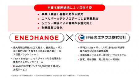 伊藤忠エネクス株式会社との資本業務提携及び第三者割