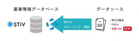 低コストで日米薬事データベースを活用可能　高utf-8