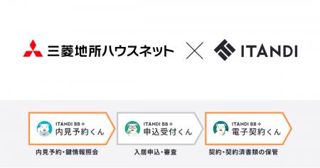 三菱地所ハウスネット、イタンジ「内見予約くん」「電