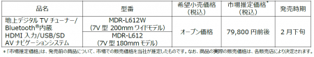 AVナビゲーションシステム“彩速ナビ”「MDR-L612W」「M