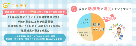 【管理栄養士・栄養士1,990人に聞いた働き方の実態調