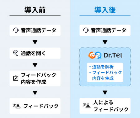 株式会社スタジアム、営業人員向けのAI電話営業評価・