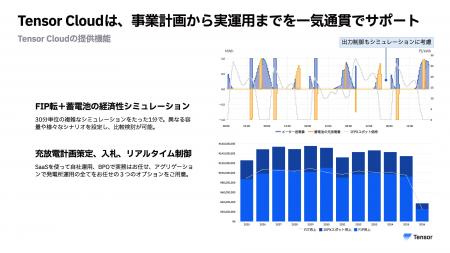 Tensor Energy が日本最大、第6回GX経営Week 2025春に