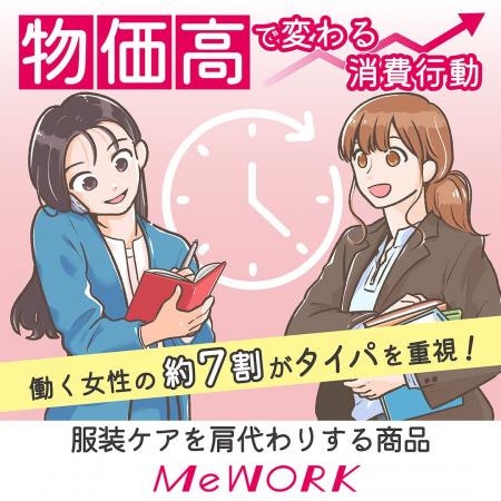 働く女性の約7割が「タイムパフォーマンス（時間対効