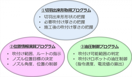 山岳トンネル工事における吹付けコンクリートのutf-8