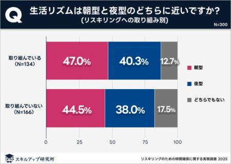 スキルアップ研究所、「リスキリングのための時間確保