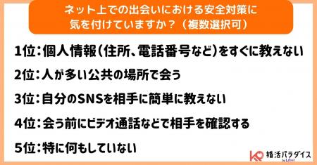 ネットでの出会い、あなたはどう守る？ マッチングア