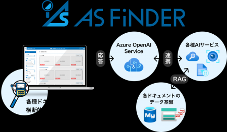 “保険×IT×AI”　 生成AIを活用した保険業界特化型の情