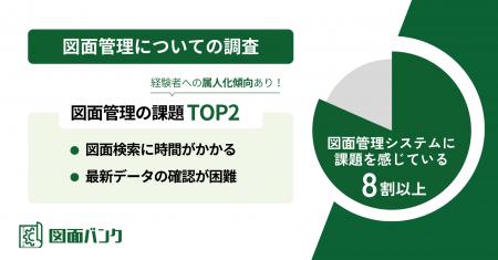 図面管理の課題TOP2「図面の検索時間」「最新データの