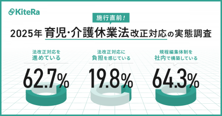 2025年 育児・介護休業法改正対応の実態調査