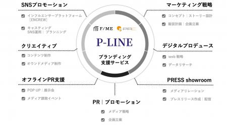 ＜戦略とクリエイティブで変わる、つながる＞　　海外