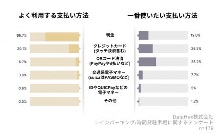 【承認不要】コインパーキングでのトラブル、決済系ト