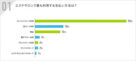 【承認不要】アルファノートが「エステサロンの決済方