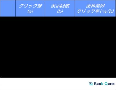 【2025年1月版】歯科医院サイトのSEO必須データ：検索