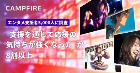 【エンタメ支援者5,000人に調査】アンケートの8割以上