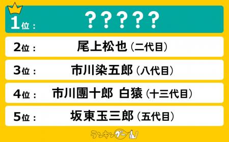 麗しい歌舞伎俳優ランキングを発表！1位に輝いたのは…