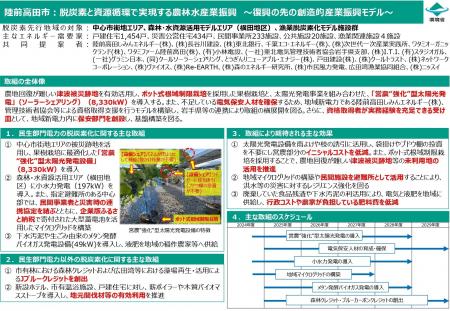 グラミン日本、環境省第5回脱炭素先行地域に選定され