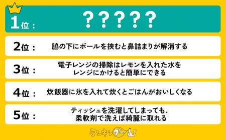 生活の裏ワザ！お役立ち「ライフハック」ランキングを