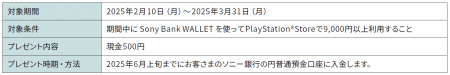 「Sony Bank WALLET を使ってPlayStation(R)Storeで購