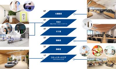 九州栄養福祉大学とオプティム、2025年4月開設「食環