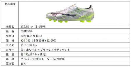 フットボールシューズ「MIZUNO α II」シリーズ発売