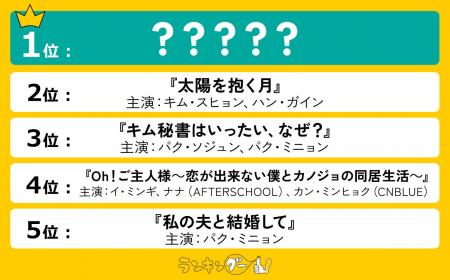 Amazonプライム・ビデオで配信中の面白い「韓国ドラマ