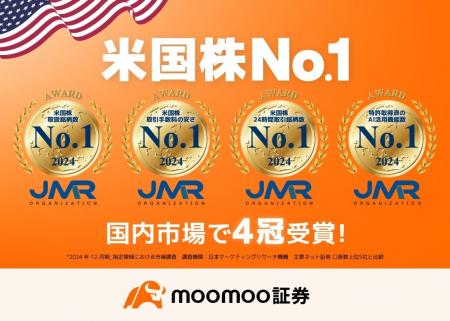 moomoo証券、日本マーケティングリサーチ機構の調査で