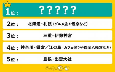 女子一人旅！国内おすすめ旅行先ランキングを発表！1