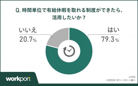 【調査報告】現役ビジネスパーソンに聞いた！「時間単