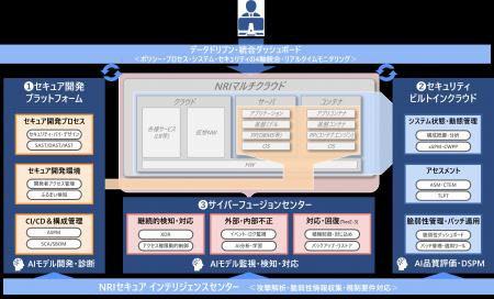 NRIセキュア、野村総合研究所と共同でサイバーセキュ