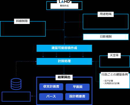 建築プラン生成AIサービス【TOUCH＆PLAN】の住戸割り